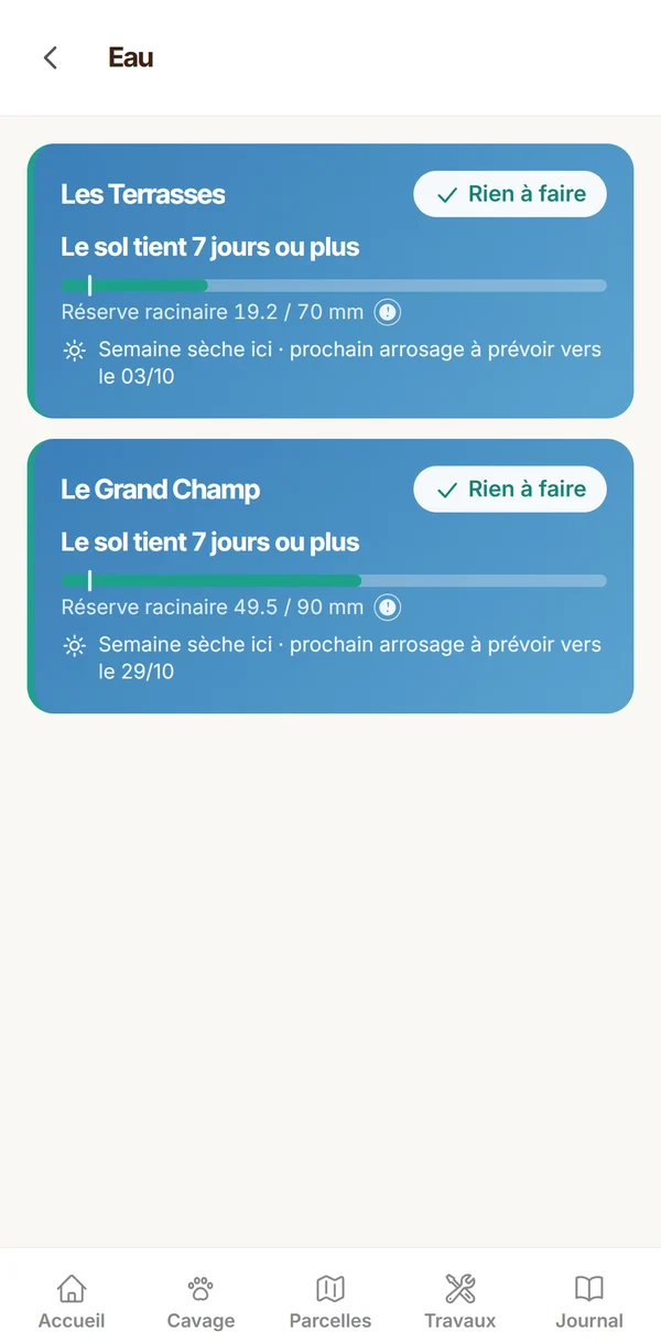 Écran Eau de TrufTerra : réserve du sol et alerte d'irrigation par parcelle